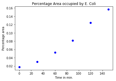 Experimental data